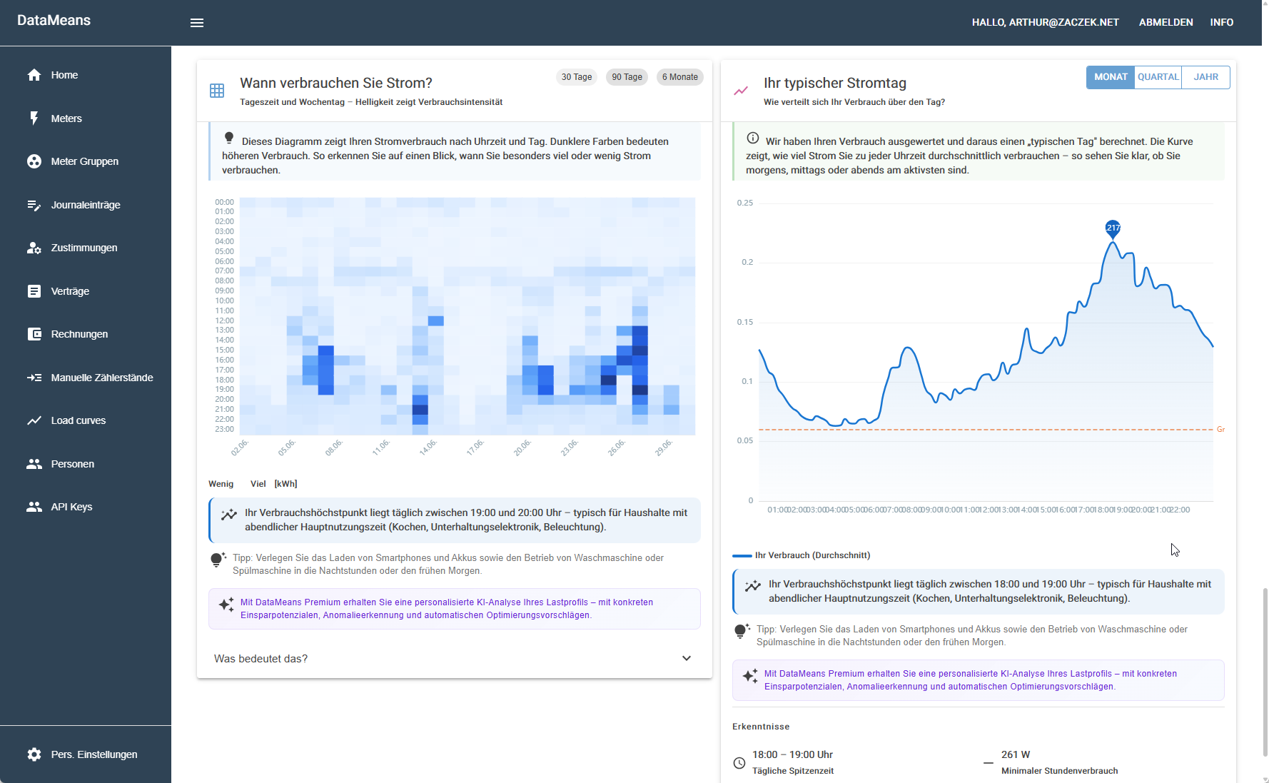 DataMeans Analyse: Verbrauchs-Heatmap nach Uhrzeit und Wochentag sowie typischer Tagesverlauf